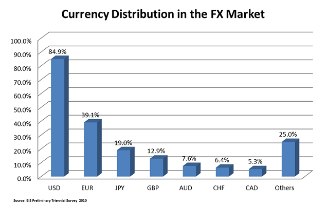 Trading Diagram