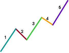 Trading Diagram