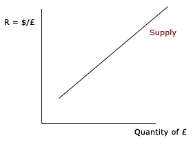 Trading Diagram