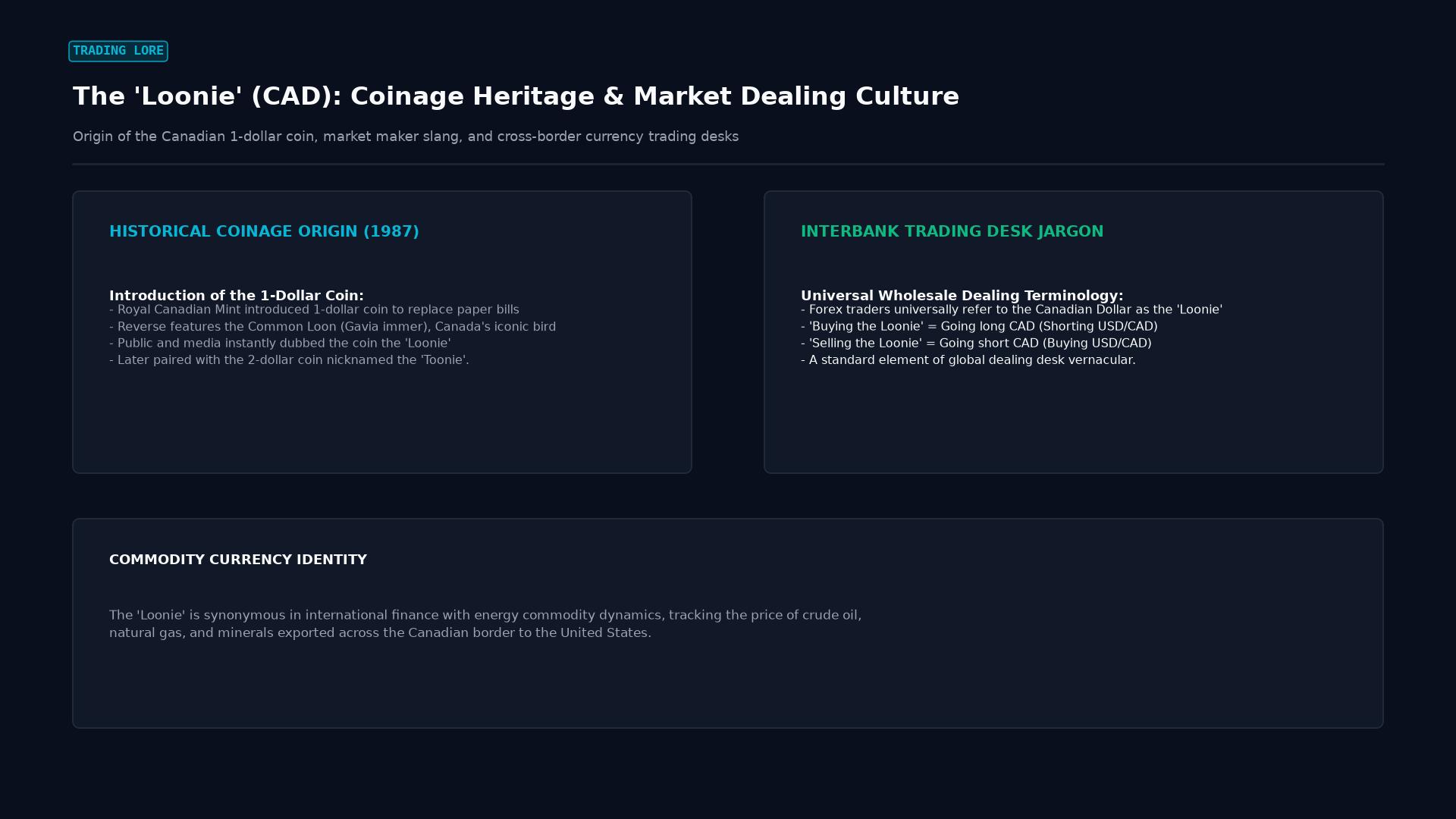 The ‘Loonie’ (CAD): Coinage Heritage & Market Dealing Culture