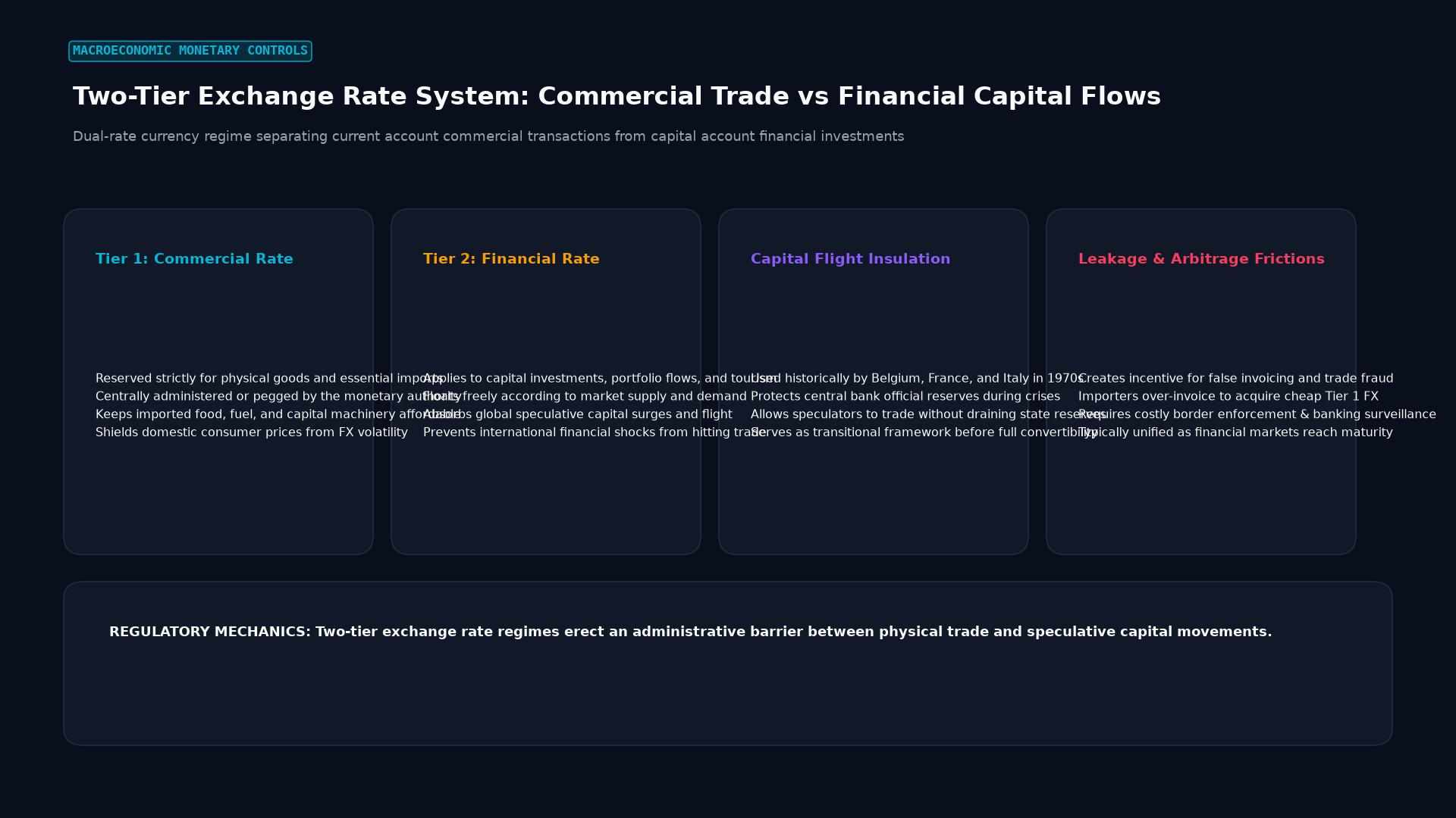 Two-Tier Exchange Rate System: Commercial Trade vs Financial Capital Flows
