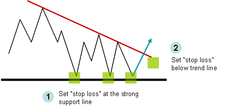 Trading Diagram