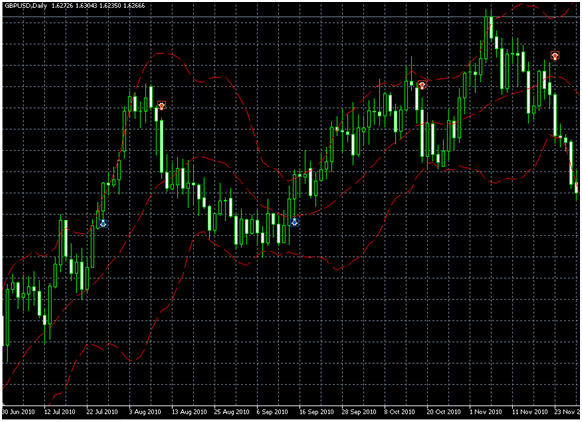 Trading Strategy Chart