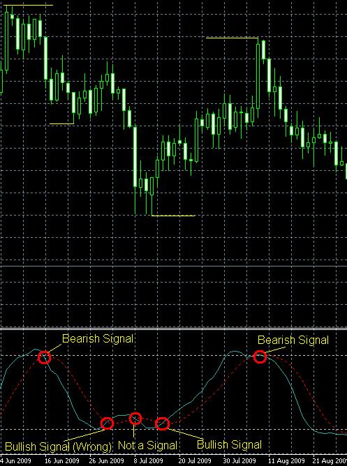 Trading Strategy Chart