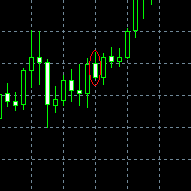 Trading Strategy Chart