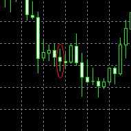 Trading Strategy Chart