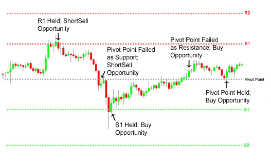 Trading Diagram