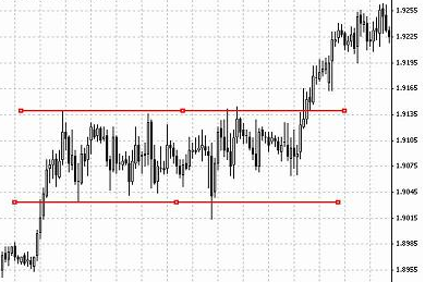 Trading Diagram