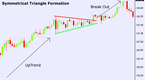 Trading Diagram